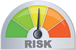 riskalyze